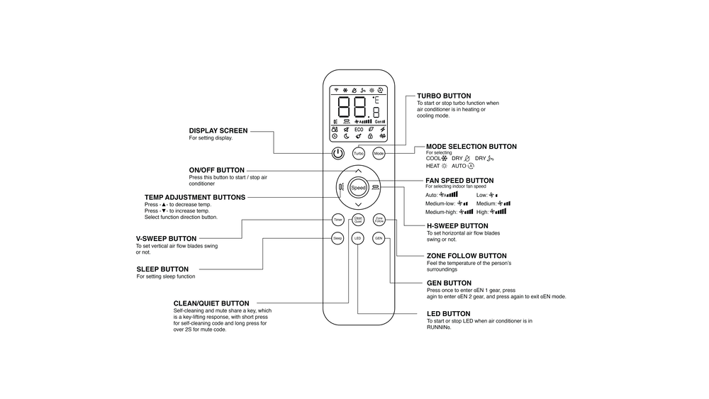 Mega T3  Pro 1.5 Ton  